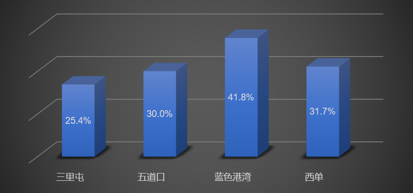 智慧足跡
