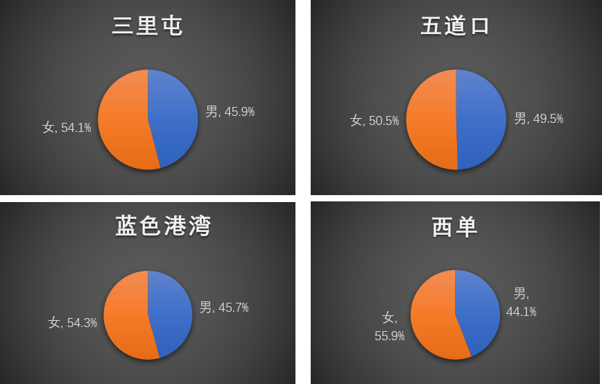 智慧足跡