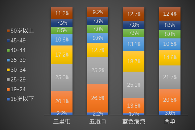 智慧足跡