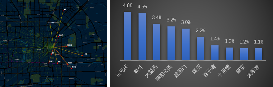 智慧足跡