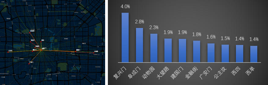 智慧足跡