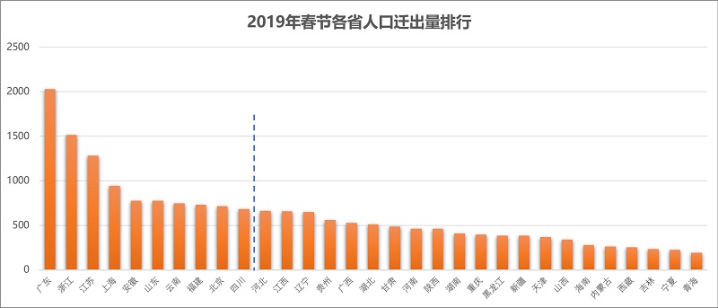 智慧足跡