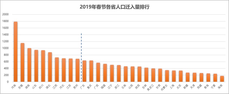 智慧足跡