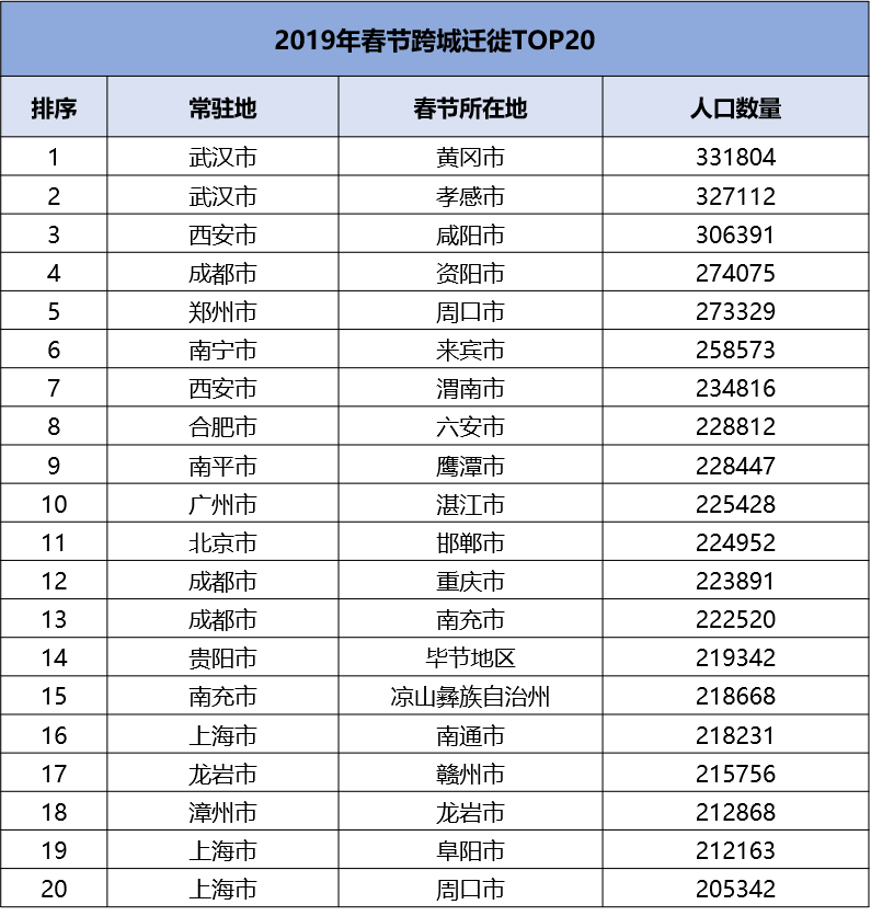 智慧足跡