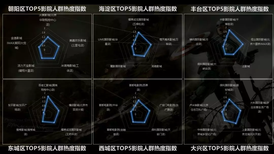 智慧足跡
