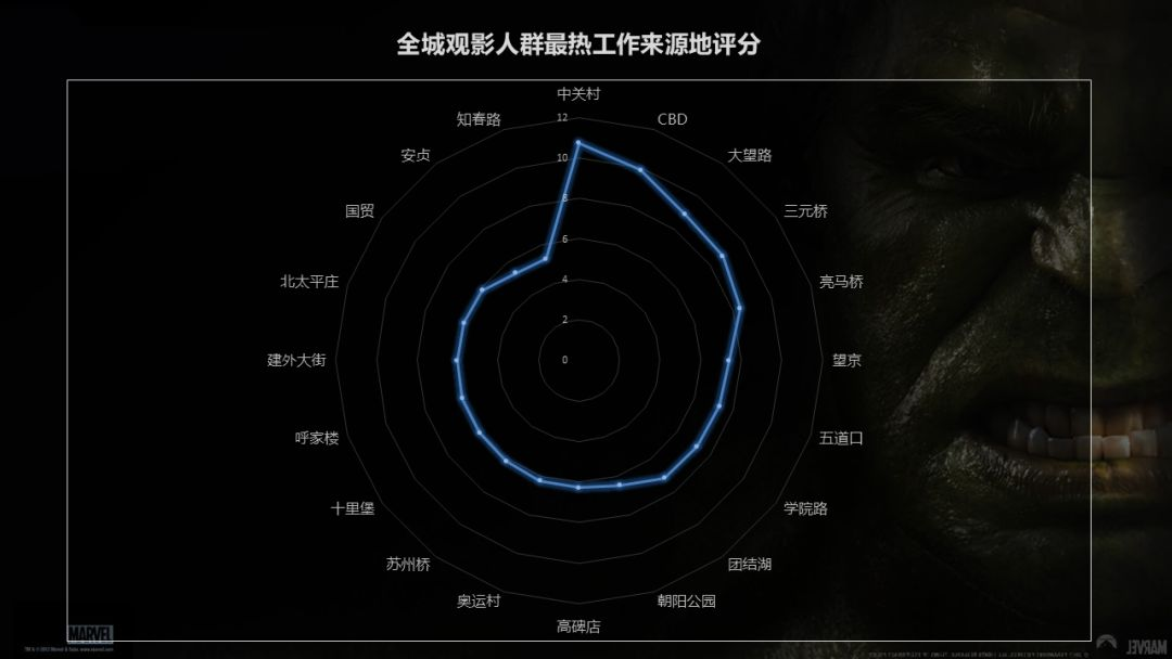 智慧足跡
