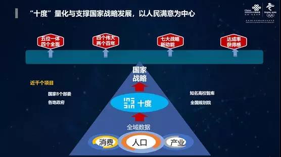 智慧足跡