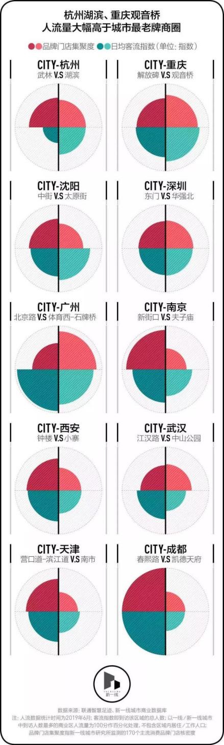 智慧足跡
