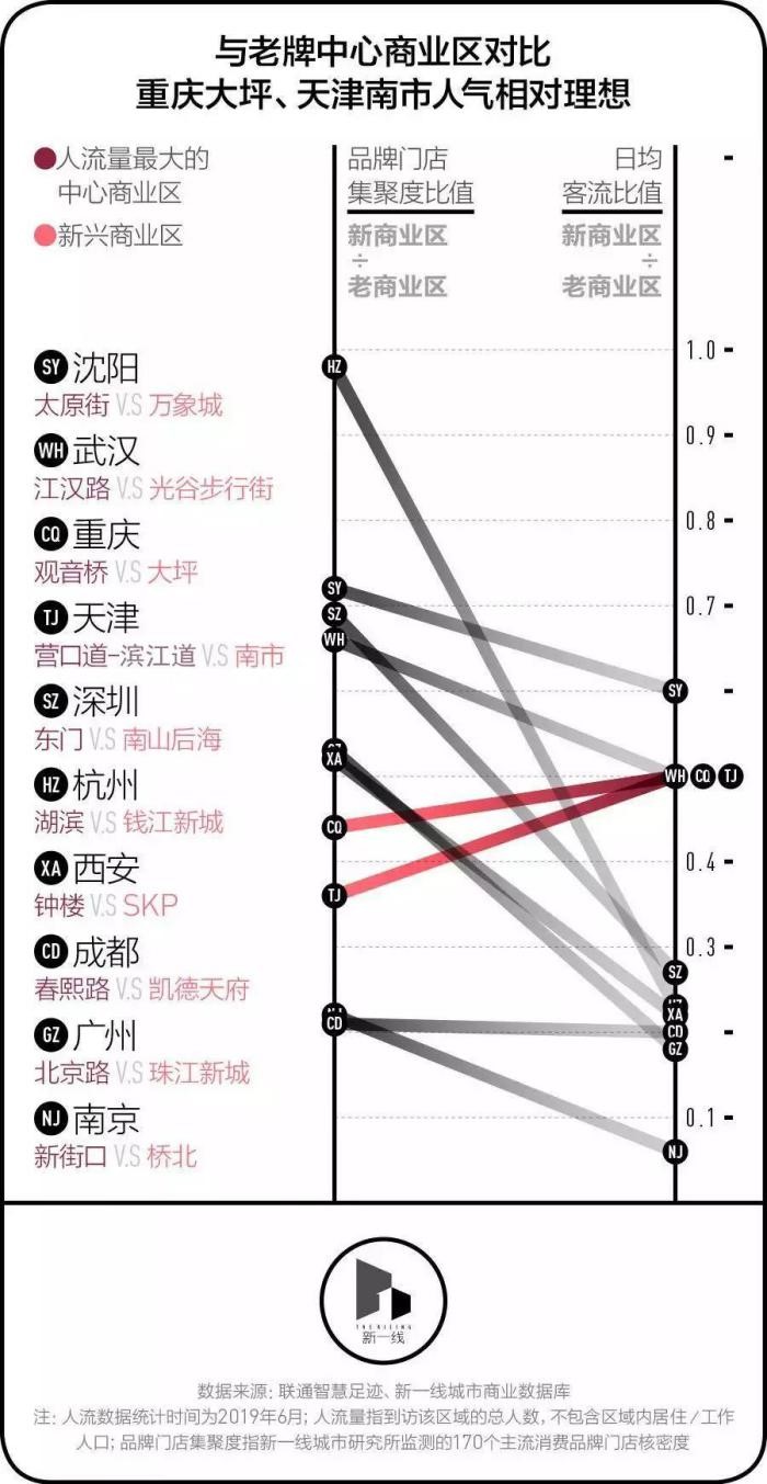 智慧足跡
