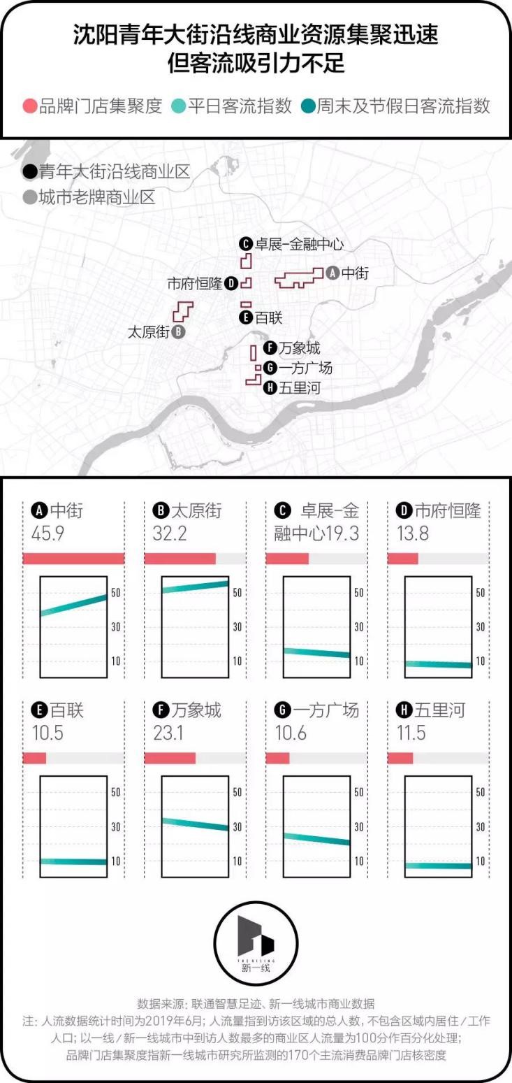 智慧足跡