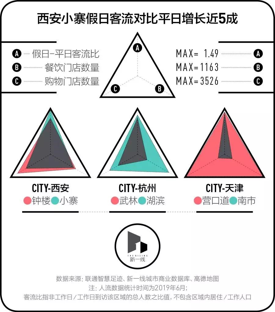 智慧足跡