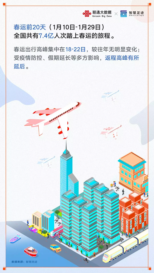 智慧足跡