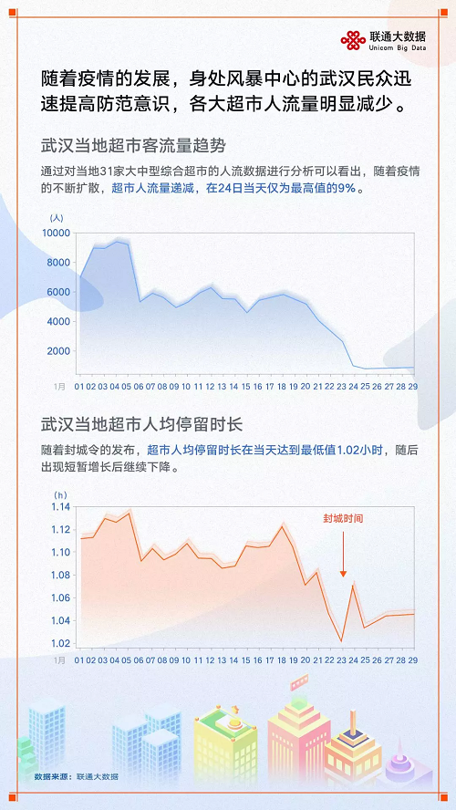 智慧足跡