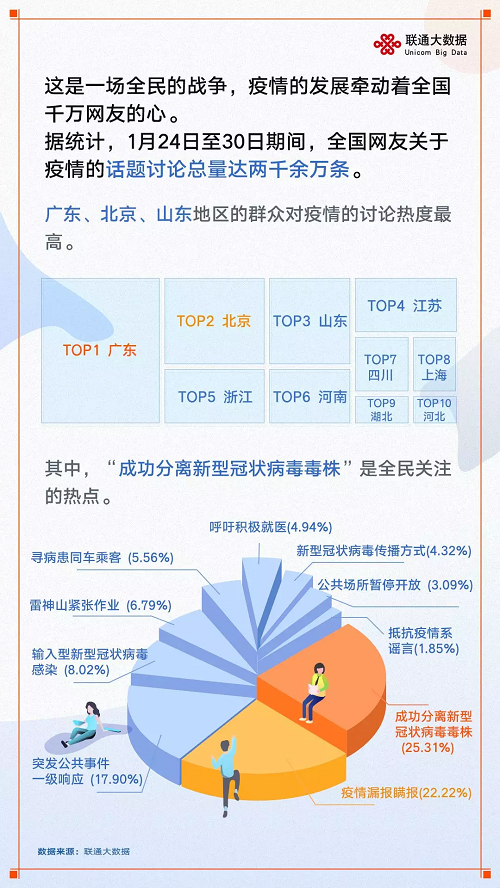 智慧足跡