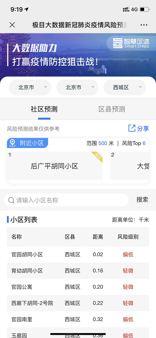 智慧足跡