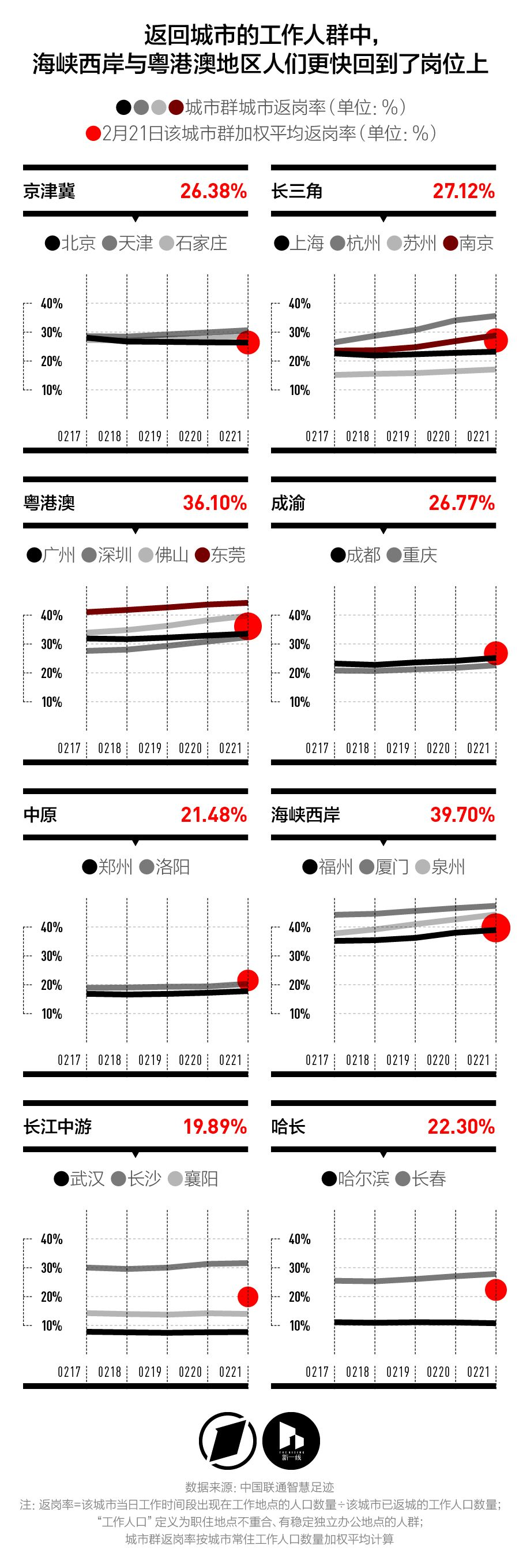 智慧足跡