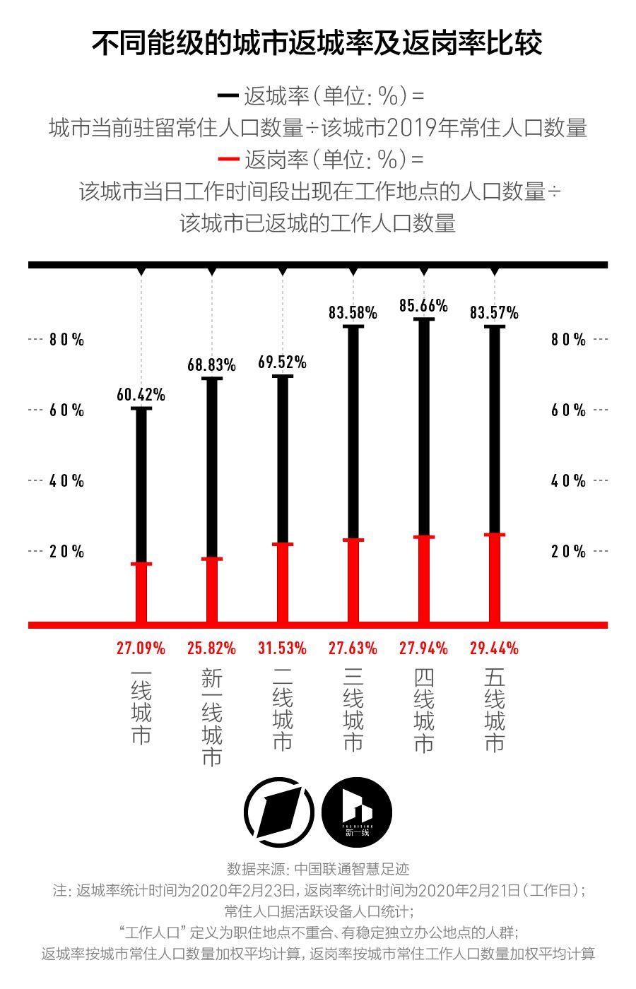 智慧足跡