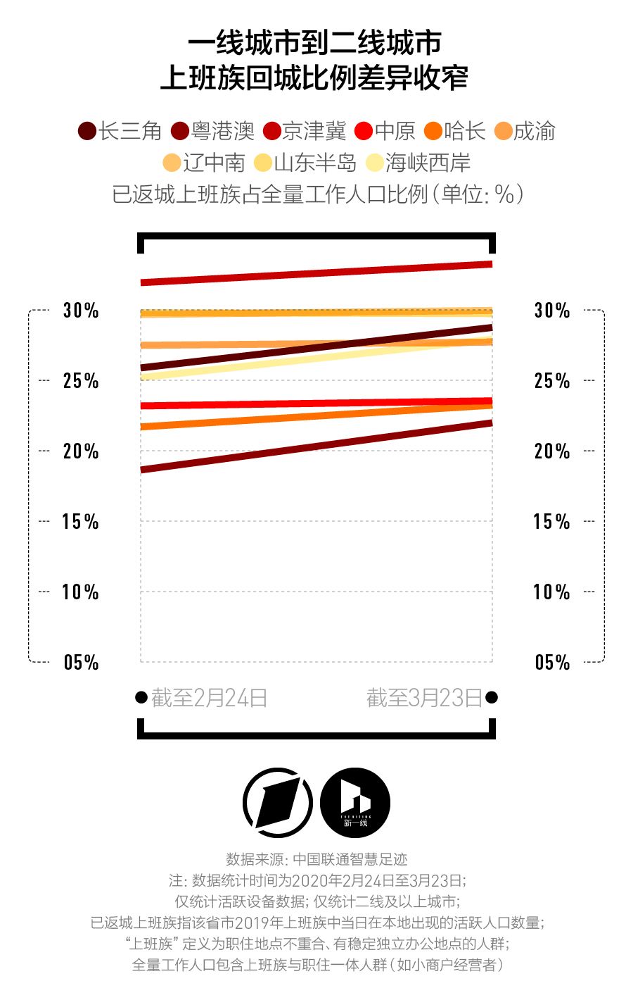 智慧足跡