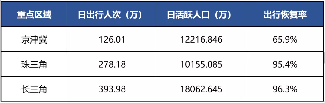 智慧足跡