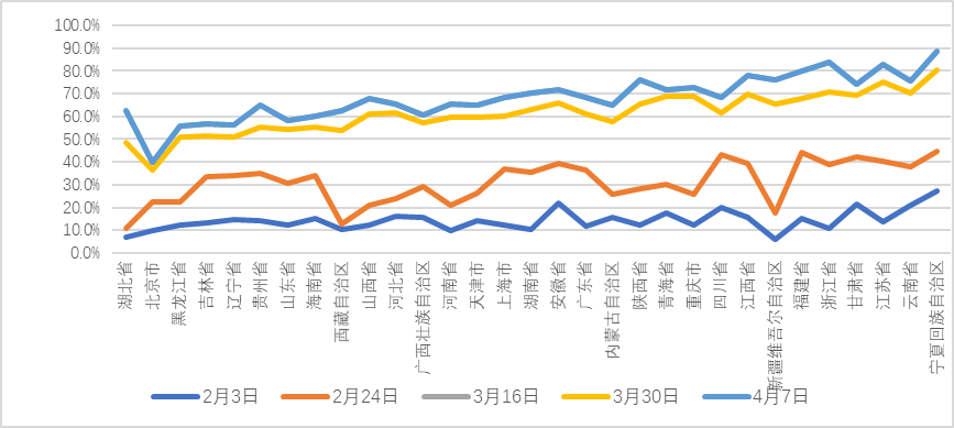 智慧足跡