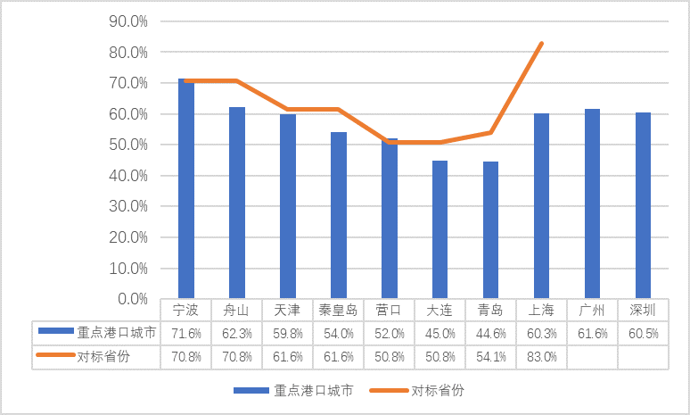 智慧足跡
