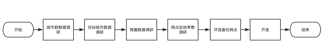 智慧足跡