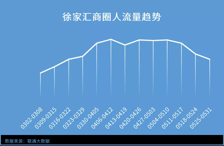 智慧足跡