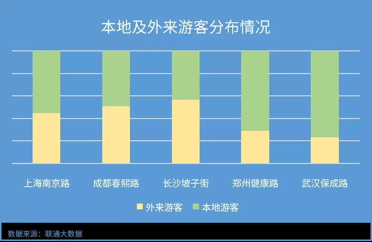 智慧足跡
