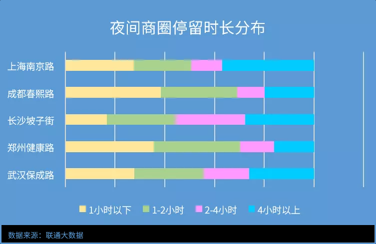 智慧足跡