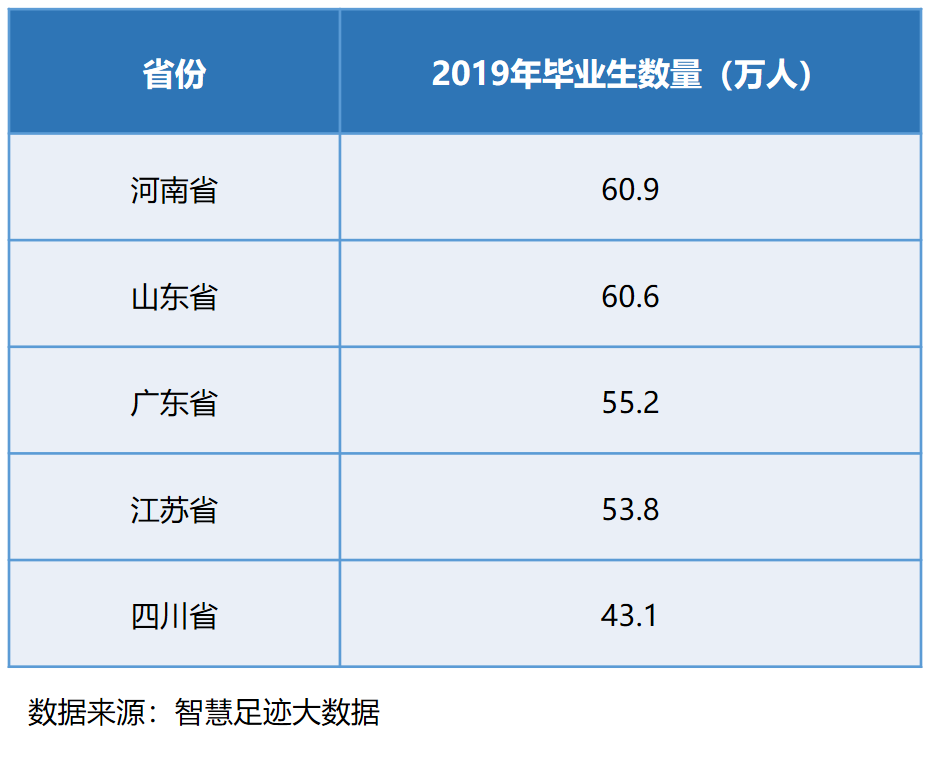 智慧足跡