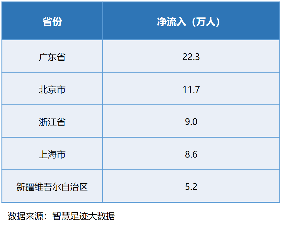 智慧足跡