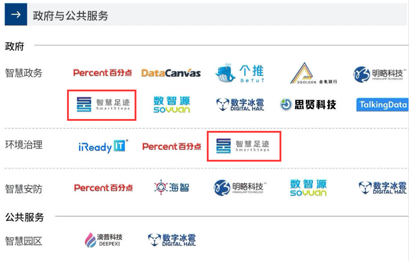 智慧足跡|大數(shù)據(jù)|人口大數(shù)據(jù)|位置大數(shù)據(jù) 智慧足跡|大數(shù)據(jù)|人口大數(shù)據(jù)|位置大數(shù)據(jù)