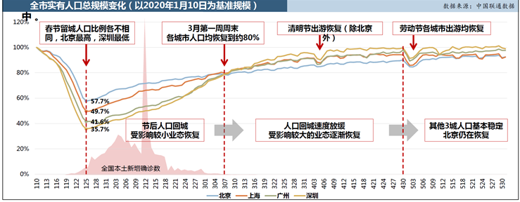 智慧足跡|大數(shù)據(jù)|人口大數(shù)據(jù)|位置大數(shù)據(jù)