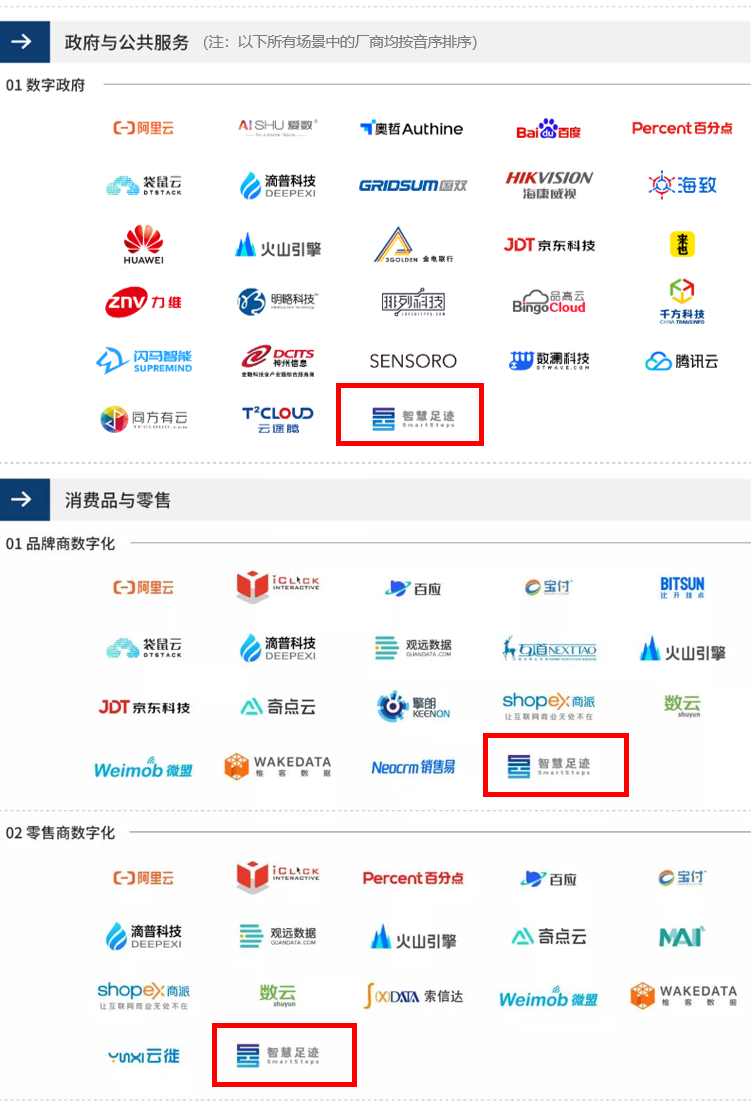 智慧足跡|大數(shù)據(jù)|人口大數(shù)據(jù)|位置大數(shù)據(jù)