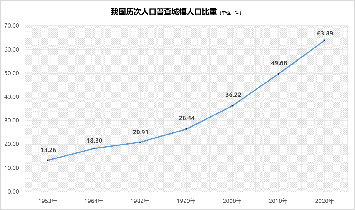 智慧足跡|大數(shù)據(jù)|人口大數(shù)據(jù)|位置大數(shù)據(jù)